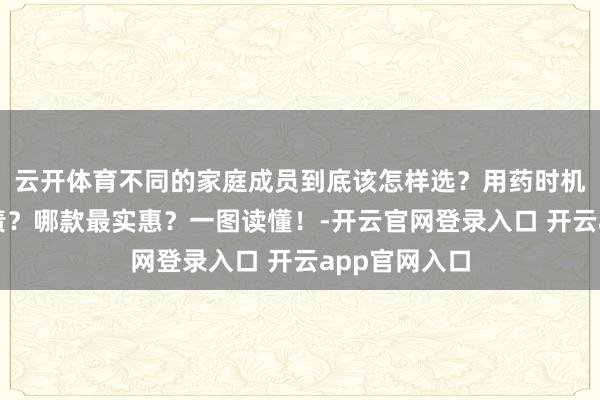 云开体育不同的家庭成员到底该怎样选？用药时机又有哪些负责？哪款最实惠？一图读懂！-开云官网登录入口 开云app官网入口